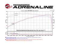 aFe Momentum Sealed Intake Nissan Armada 17 - 24/ Patrol 10 - 24 (Y62)/Infiniti QX80 14 - 24/ QX56 11 - 13 - My Store