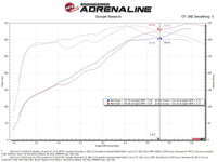 aFe MagnumFORCE Intakes Stage - 2 Pro 5R 2015 Ford F - 150 5.0L V8 - My Store