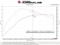 aFe Momentum GT Pro 5R Cold Air Intake System 2021+ Ford F - 150 V6 - 3.5L (tt) - My Store