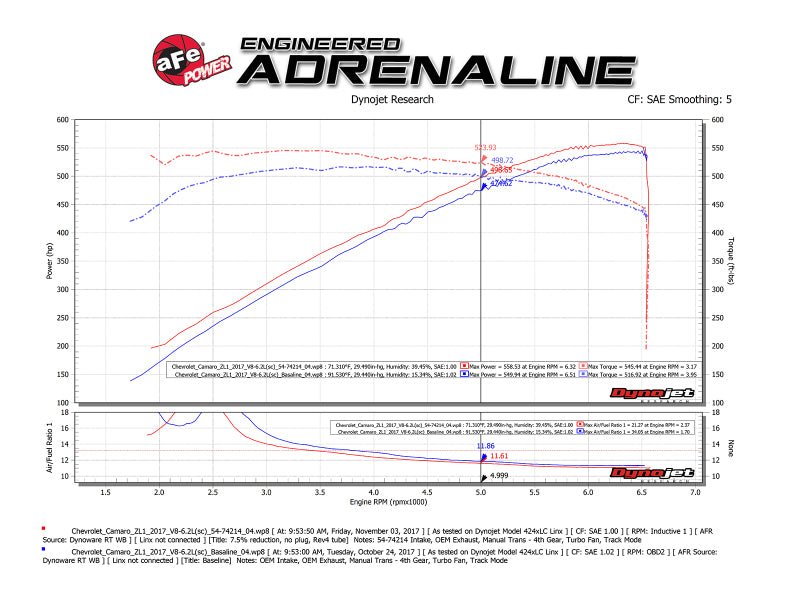 aFe Momentum GT Pro 5R Cold Air Intake System 2017 Chevrolet Camaro ZL1 V8 6.2L (sc) - My Store