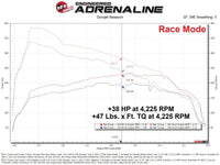 aFe Scorcher Blue Module 24 - 25 Toyota Tacoma / 2025 4Runner L4 2.4L (T) - My Store