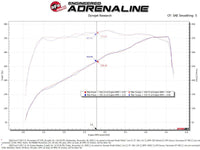 aFe Momentum GT Cold Air Intake System w/ Pro Dry S 2020 Ford F - 250 / F - 350 Super Duty V8 - 7.3L - My Store
