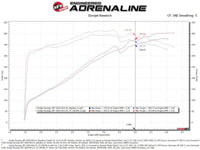 aFe MagnumFORCE Intake Stage - 2 Pro 5R 12 - 21 Jeep Grand Cherokee (WK2) V8 - 6.4L HEMI - My Store