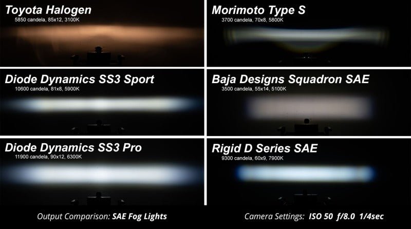 Diode Dynamics 17 - 20 Ford Raptor SS3 LED Fog Light Kit - Yellow Pro - My Store