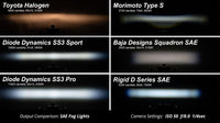 Diode Dynamics 17 - 20 Ford Raptor SS3 LED Fog Light Kit - Yellow Pro - My Store