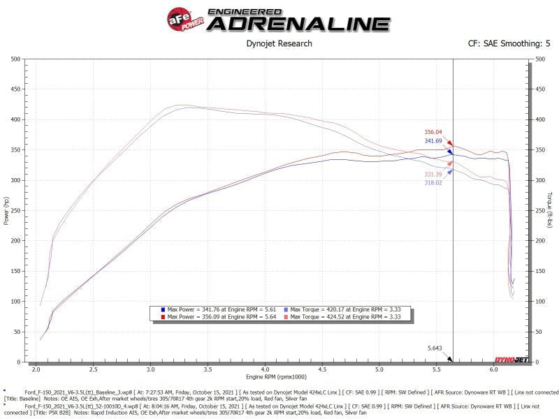 aFe Rapid Induction Cold Air Intake System w/Pro DRY S Filter 2021+ Ford F - 150 V6 - 3.5L (tt) - My Store