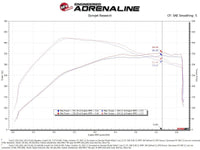 aFe Rapid Induction Cold Air Intake System w/Pro DRY S Filter 2021+ Ford F - 150 V6 - 3.5L (tt) - My Store