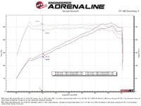 aFe 22 - 23 Subaru WRX Takeda Momentum Cold Air Intake System w/ Pro 5R Filter - My Store