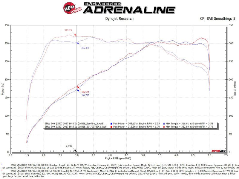 aFe POWER Momentum GT Pro Dry S Intake System 17 - 21 BMW 540i (G30) L6 - 3.0L (t) B58 - My Store