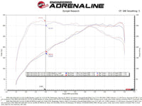 aFe POWER Momentum GT Pro Dry S Intake System 17 - 21 BMW 540i (G30) L6 - 3.0L (t) B58 - My Store