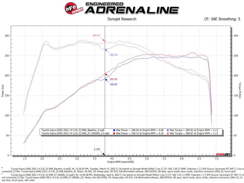 aFe 19 - 22 BMW Z4 30i L4 - 2.0L (t) Track Series Carbon Fiber Cold Air Intake System w/ Pro 5R Filter - My Store