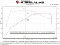 aFe 19 - 22 BMW Z4 30i L4 - 2.0L (t) Track Series Carbon Fiber Cold Air Intake System w/ Pro 5R Filter - My Store