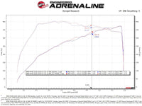 aFe Momentum GT Cold Air Intake System w/Pro 5R Filter 20 - 21 BMW M340i (G20) 3.0 L6 (t) N58 - My Store