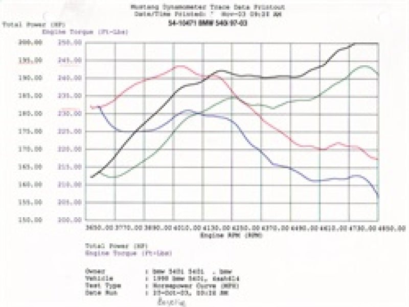 aFe MagnumFORCE Intakes Stage - 1 P5R AIS P5R BMW 540i (E39) 97 - 03 V8 - 4.4L - My Store