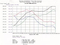 aFe MagnumFORCE Intakes Stage - 1 P5R AIS P5R BMW 540i (E39) 97 - 03 V8 - 4.4L - My Store