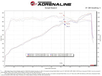 aFe Momentum GT Dry S Stage - 2 Intake System 11 - 15 Dodge Challenger/Charger V6 - 3.6L (Red) - My Store