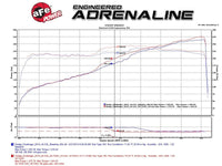 aFe Momentum GT Pro 5R Stage - 2 Intake System 11 - 15 Dodge Challenger/Charger V6 - 3.6L - My Store