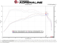 aFe Magnum FORCE Stage - 2 Pro Dry S Cold Air Intake System 15 - 19 Volkswagen GTI (MKVII) L4 - 2.0L (t) - My Store