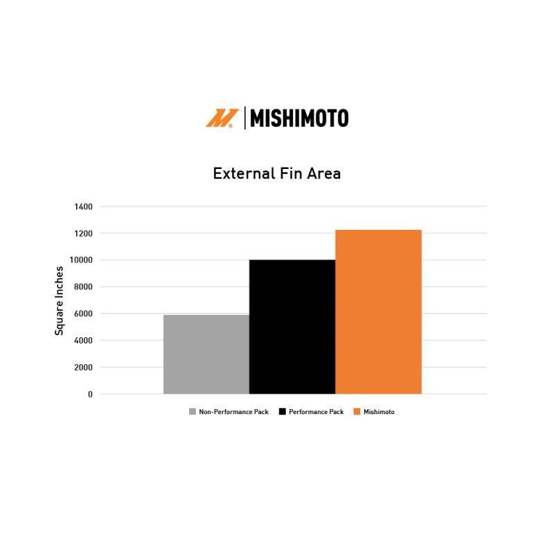 Mishimoto 2024+ Ford Mustang V8/2.3L Performance Aluminum Radiator - My Store