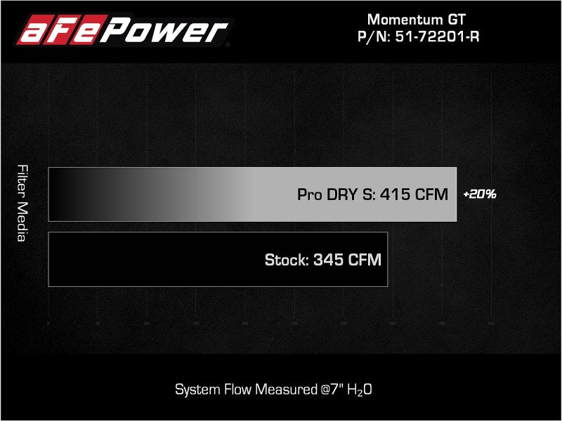 aFe Momentum GT Dry S Stage - 2 Intake System 11 - 15 Dodge Challenger/Charger V6 - 3.6L (Red) - My Store