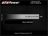 aFe Momentum GT Dry S Stage - 2 Intake System 11 - 15 Dodge Challenger/Charger V6 - 3.6L (Red) - My Store