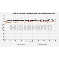 Mishimoto 19+ Chevy Silverado 1500 Transmission Cooler - My Store