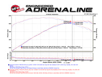 Technical Bulletin