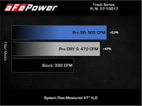 aFe 20 - 21 BMW Z4 M40i (G29) L6 - 3L (t) B58 Track Series Carbon Fiber Intake System w/Pro DRY S Filter - My Store
