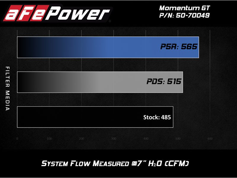 aFe Momentum GT Pro 5R Cold Air Intake System 16 - 19 Cadillac CTS - V 6.2L SC - My Store