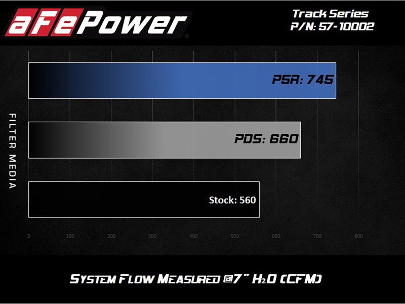 aFe Track Series Carbon Fiber Pro 5R AIS - 2018 Jeep Grand Cherokee Trackhawk (WK2) V8 - 6.2L(SC) - My Store
