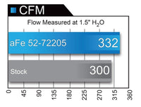 aFe Momentum GT Black Series Carbon Fiber CAIS 15 - 16 Dodge Challenger SRT Hellcat V8 - 6.2L (sc) - My Store