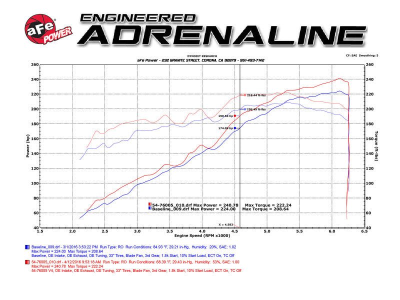 aFe 16 - 23 Toyota Tacoma V6 3.5L Momentum GT Red Edition Cold Air Intake System w/ Pro DRY S Filter - My Store