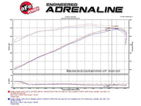 aFe Momentum GT Pro Dry S Stage - 2 Intake System 11 - 15 Dodge Challenger / Charger R/T V8 5.7L HEMI - My Store