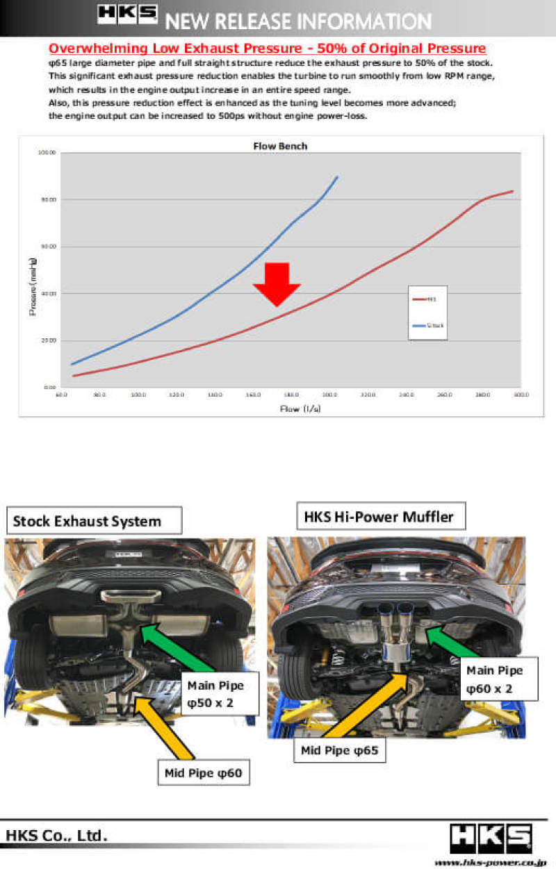 HKS Hi - Power Muffler for Civic SI Coupe (FC3) - My Store