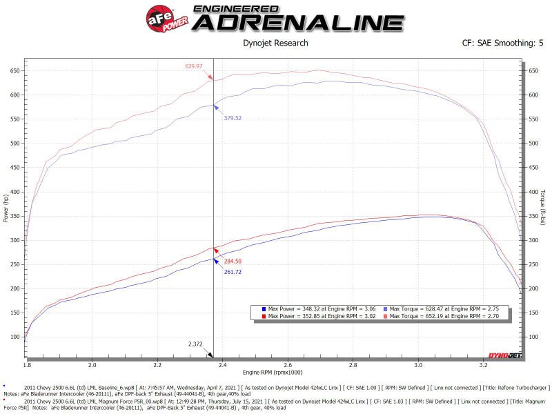 aFe 11 - 16 GM Silverado / Sierra 2500/3500HD (6.6L V8) MagnumFORCE Intake Stage - 2 Pro 5R - My Store