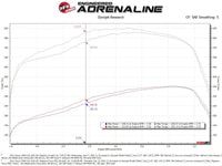 aFe 11 - 16 GM Silverado / Sierra 2500/3500HD (6.6L V8) MagnumFORCE Intake Stage - 2 Pro 5R - My Store