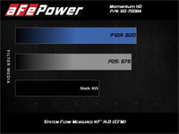 aFe Momentum HD Cold Air Intake System w/Pro Dry S Filter 2020 GM 1500 3.0 V6 Diesel - My Store
