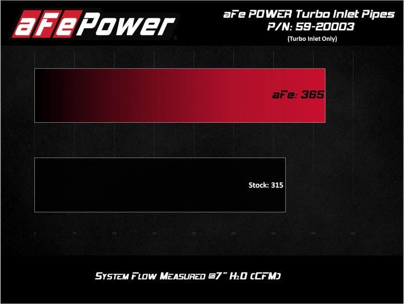 aFe Power 17 - 20 Ford Raptor 3.5L V6 Turbo Inlet Pipes - My Store