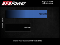 aFe MagnumFLOW Pro 5R OE Replacement Filter 2020 Ford Diesel Trucks 6.7L / 7.3L - My Store