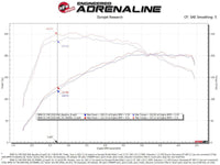 aFe 19 - 21 Mini Cooper S (F56) B46 L4 2L (t)Momentum GT Cold Air Intake System w/ Pro DRY S Filter - My Store