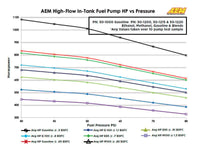 AEM 340LPH In Tank Fuel Pump Kit - My Store