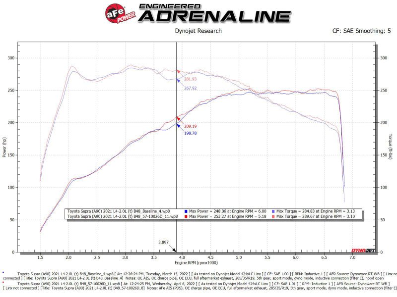 aFe 19 - 22 BMW Z4 30i 2.0L (t) Track Series Carbon Fiber Cold Air Intake System w/ Pro DRY S Filter - My Store