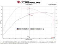 aFe 21 - 22 Ford F - 150 Raptor V6 - 3.5L(tt) Momentum XP Cold Air Intake System Blk w/ Pro Dry S Filter - My Store