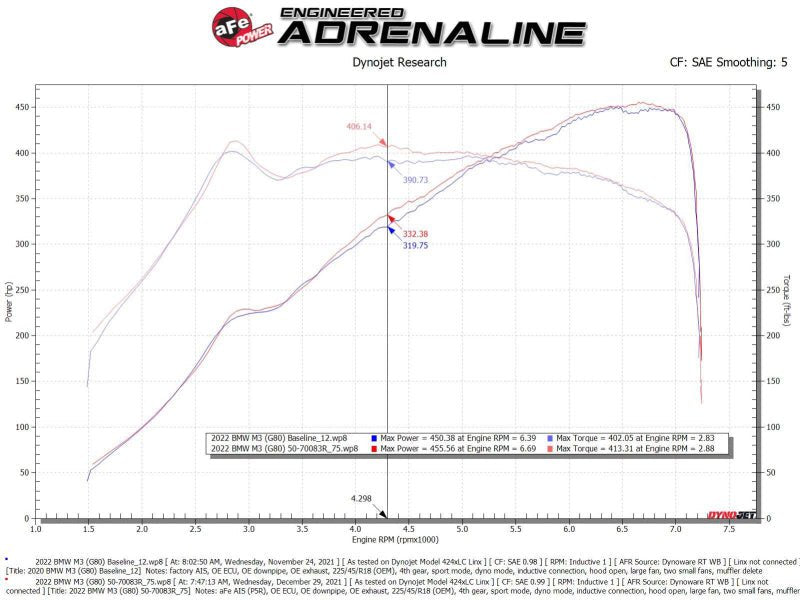 aFe 21 - 22 BMW M3/M4 (G80/82/83)L6 - 3.0L (tt) S58 Momentum GT Cold Air Intake System w/ Pro 5R Filters - My Store
