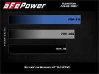 aFe Super Stock Induction System Pro 5R Media 15 - 17 Ford Mustang V6 - 3.7L - My Store