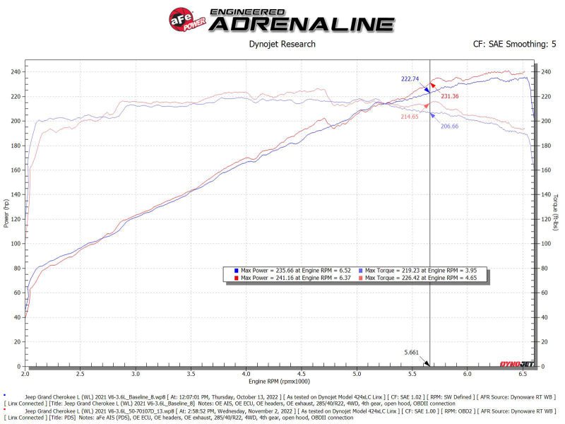 aFe Momentum GT Pro Dry S Intake System 22 - 23 Jeep Grand Cherokee V6 - 3.6L - My Store