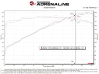 aFe Momentum GT Pro Dry S Intake System 22 - 23 Jeep Grand Cherokee V6 - 3.6L - My Store