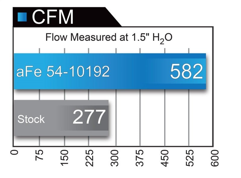 aFe MagnumFORCE Intakes Stage - 2 P5R AIS P5R Ford Diesel Trucks 99 - 03 V8 - 7.3L (td) - My Store