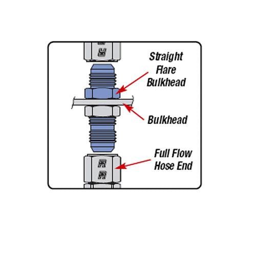 Russell Performance - 4 AN to 1/4in NPT Straight Flare to Pipe (Endura) - My Store