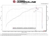 aFe Super Stock Induction System Pro 5R Media 15 - 17 Ford Mustang V6 - 3.7L - My Store